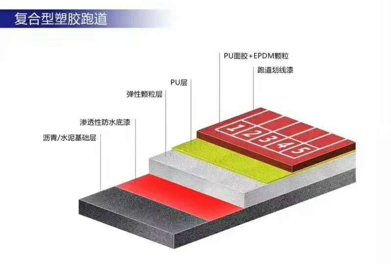 1585663816114904.jpg 复合型塑胶跑道.jpg